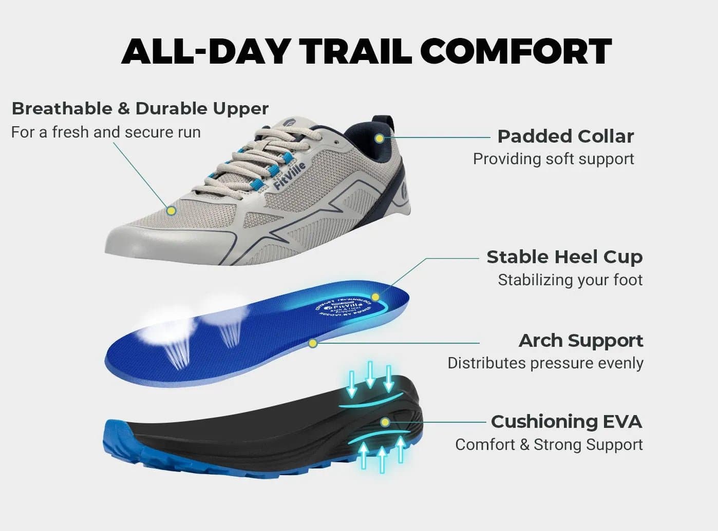 Men's AllTraction Trail V3 - Image 4
