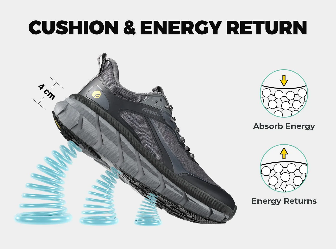 Men's FlowCore V4 - Image 6