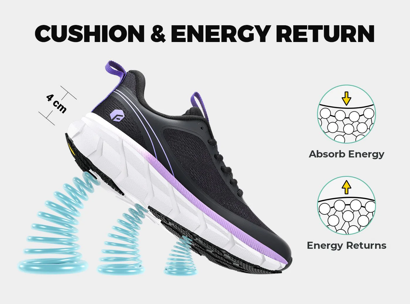 Women's FlowCore V5 - Image 5